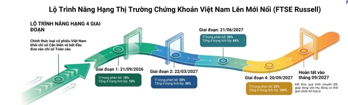 Triển vọng thị trường chứng khoán nửa cuối năm 2026: “Ngược gió tìm cơ hội” Triển vọng thị trường chứng khoán nửa cuối năm 2026: “Ngược gió tìm cơ hội”