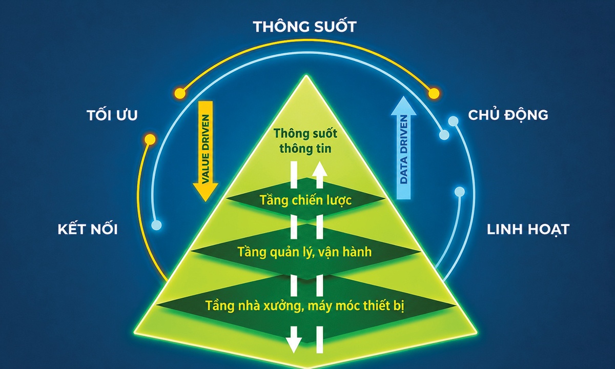 BSR hiện thực hóa lộ trình nhà máy thông minh