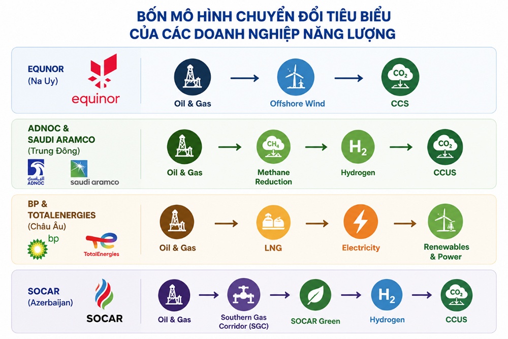 Bài 2: Chuyển dịch năng lượng không có nghĩa là từ bỏ dầu khí