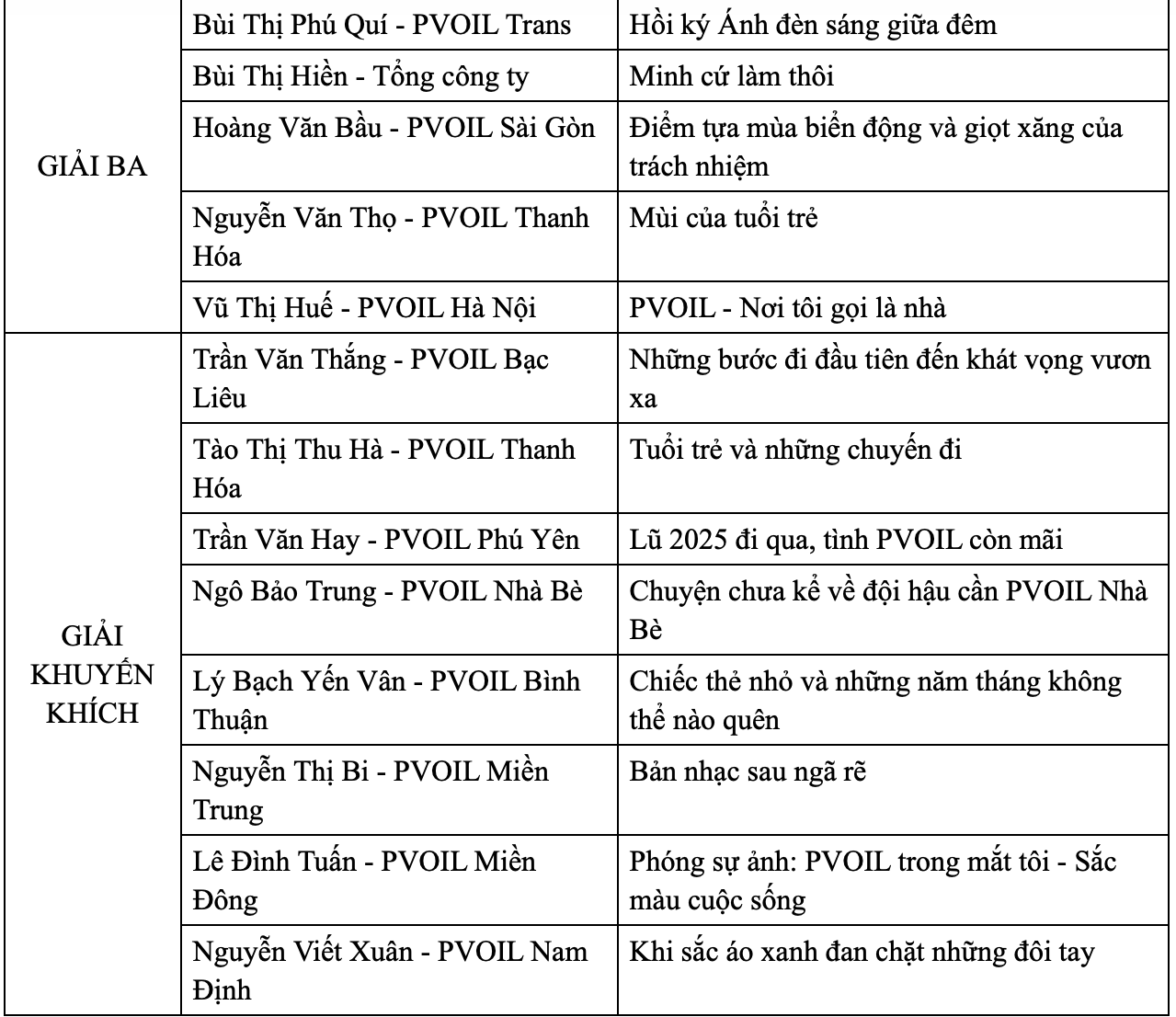 “Một hành trình, Ngàn câu chuyện”: Lan tỏa những giá trị bình dị từ chính con người PVOIL “Một hành trình, Ngàn câu chuyện”: Lan tỏa những giá trị bình dị từ chính con người PVOIL