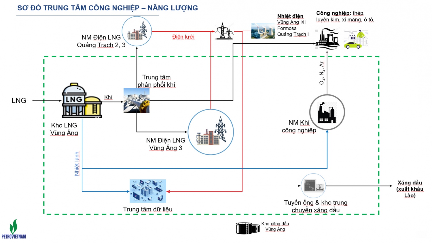 Kỳ 2: Khi dòng chảy năng lượng tạo chuỗi giá trị