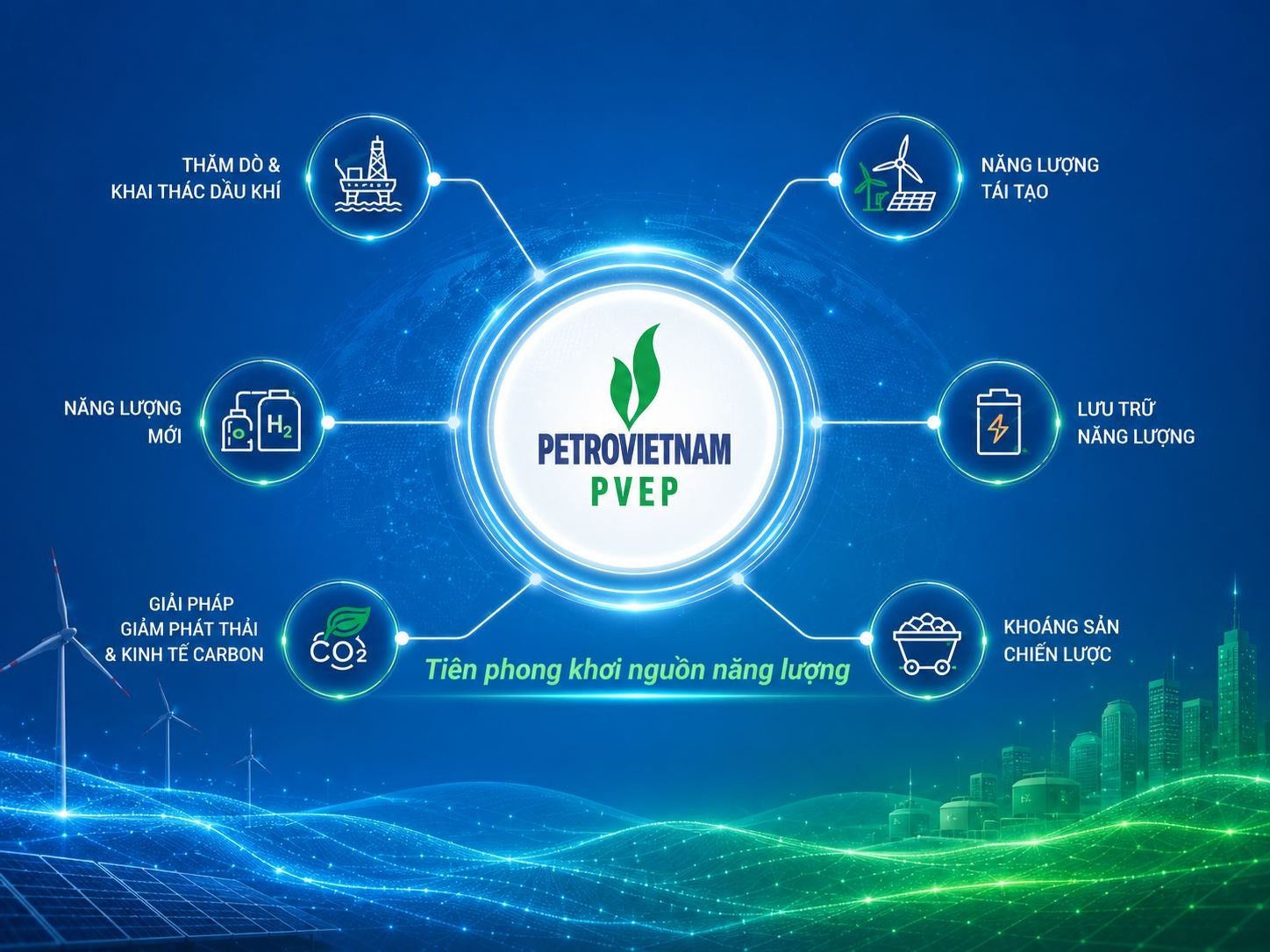 PVEP: Giữ vững nền tảng, mở rộng chuỗi giá trị năng lượng PVEP: Giữ vững nền tảng, mở rộng chuỗi giá trị năng lượng