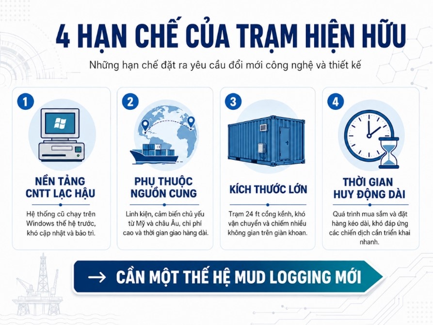 PV Drilling từng bước làm chủ công nghệ Mud Logging