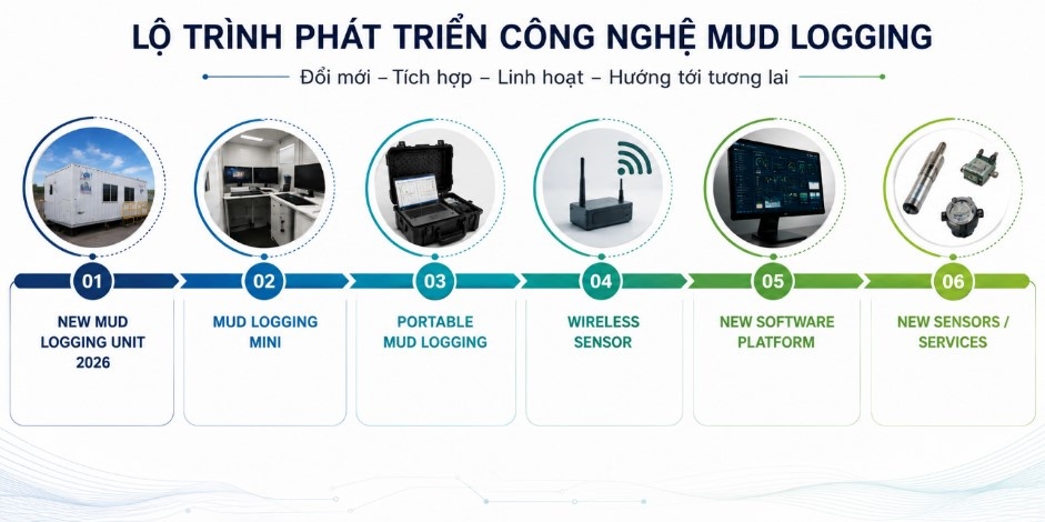 PV Drilling từng bước làm chủ công nghệ Mud Logging
