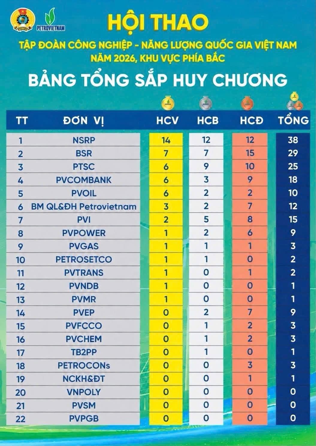 Những khoảnh khắc đáng nhớ tại Hội thao PETROVIETNAM 2026 Những khoảnh khắc đáng nhớ tại Hội thao PETROVIETNAM 2026