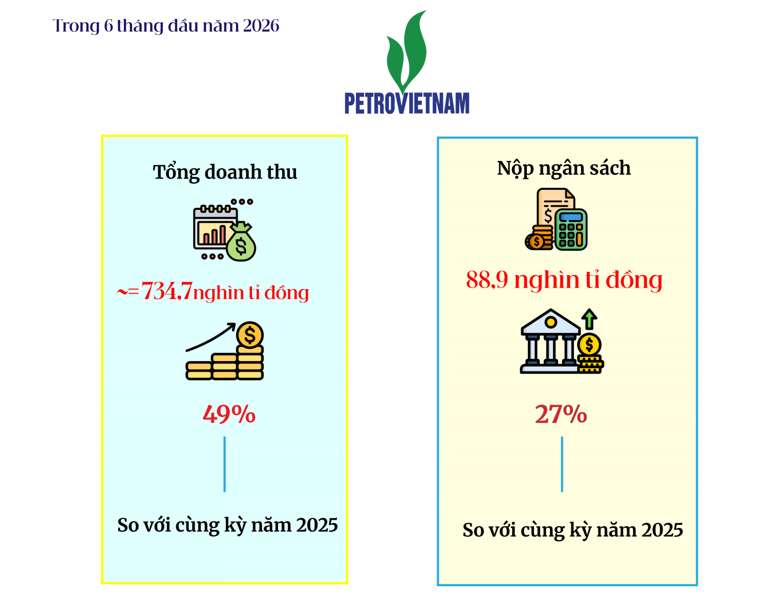 [P-Magazine] PETROVIETNAM hơn nửa thế kỷ đồng hành cùng dân tộc