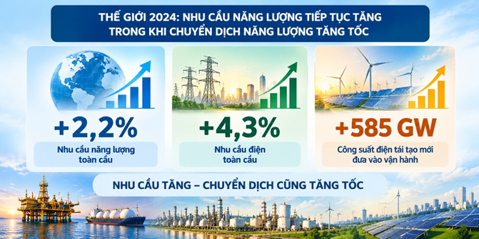 Bài 1: Chuyển dịch năng lượng hay bảo đảm an ninh năng lượng? Chuyển dịch năng lượng hay bảo đảm an ninh năng lượng? (Bài 1)