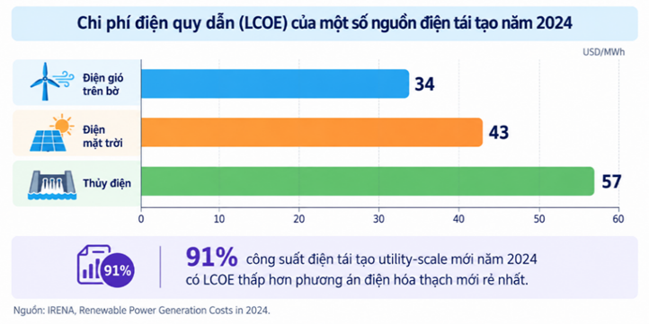 Bài 1: Chuyển dịch năng lượng hay bảo đảm an ninh năng lượng? Chuyển dịch năng lượng hay bảo đảm an ninh năng lượng? (Bài 1)