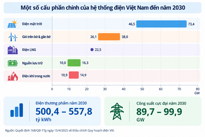 Bài 1: Chuyển dịch năng lượng hay bảo đảm an ninh năng lượng? Chuyển dịch năng lượng hay bảo đảm an ninh năng lượng? (Bài 1)