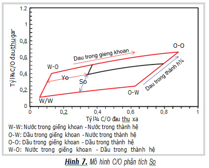to hop cac thiet dia ly gieng khona trong ong chong theo doi su thay doi do bao hoa nuoc va quan ly mo te giac trang