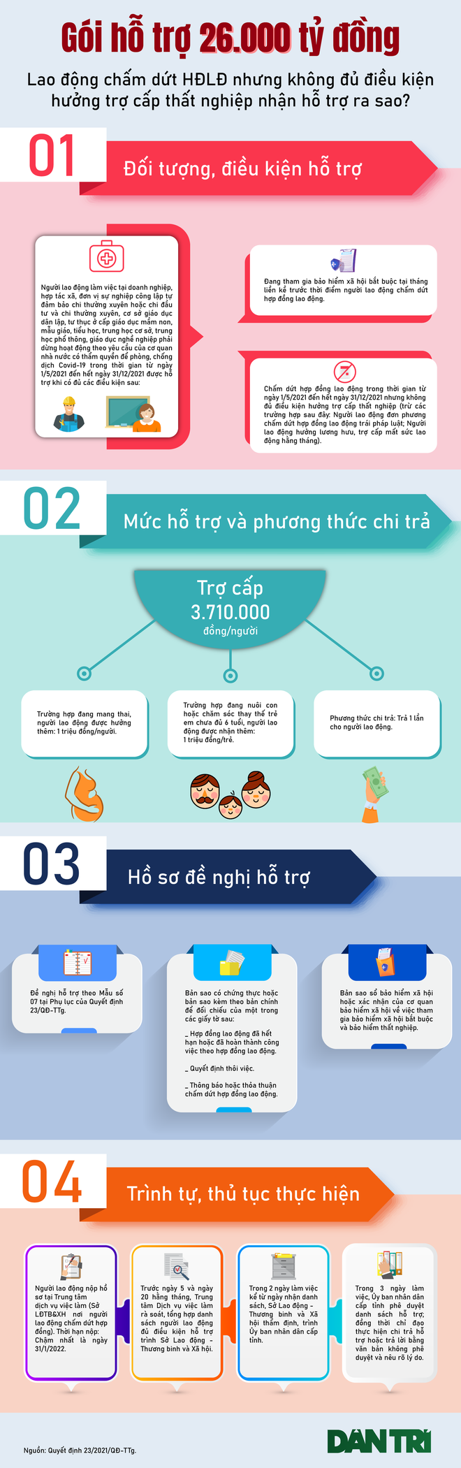 Lao động không đủ điều kiện hưởng trợ cấp thất nghiệp nhận hỗ trợ ra sao? - 1