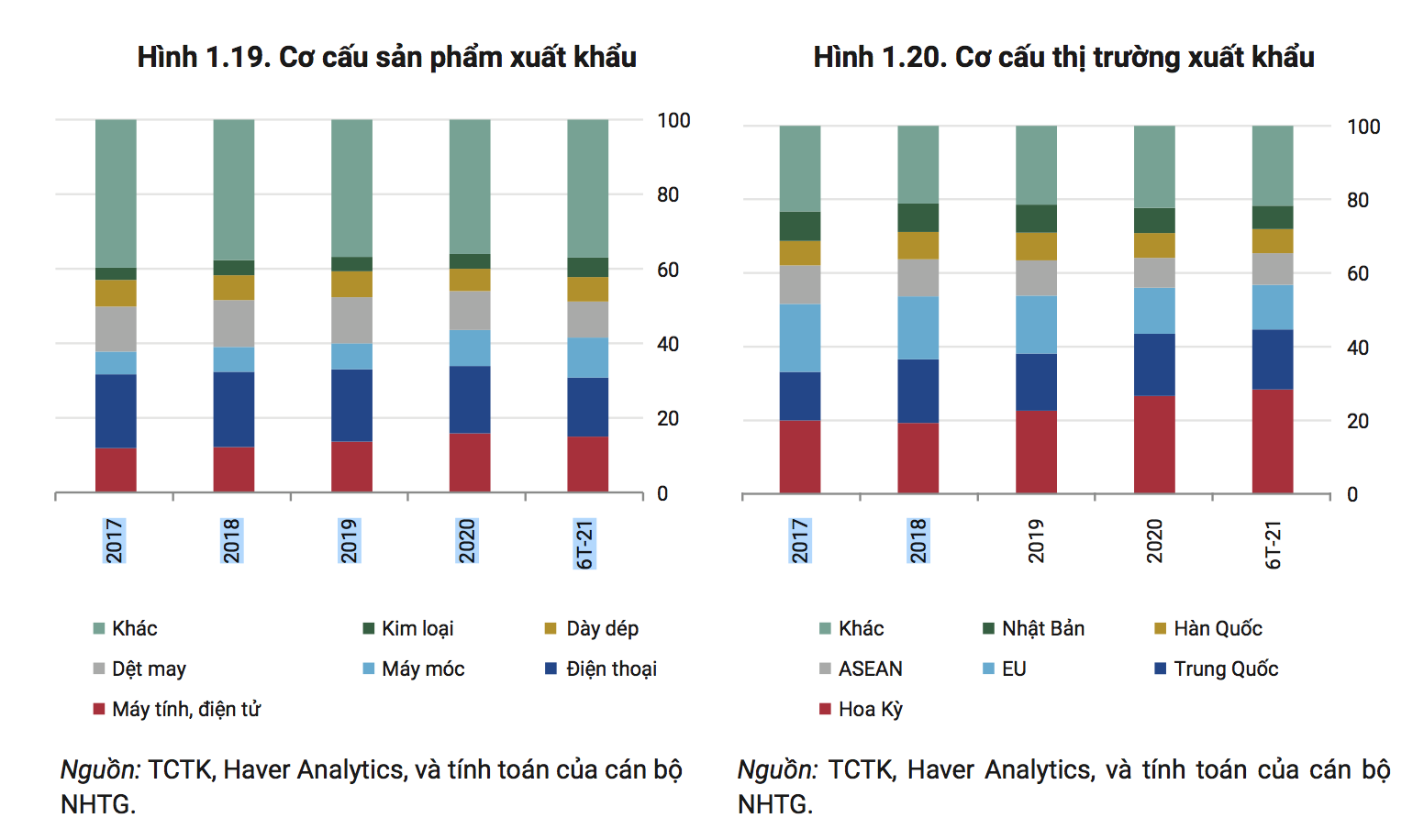 Tác động kinh tế của làn sóng COVID thứ 4: (Kỳ 3) Cán cân thương mại chuyển sang thâm hụt