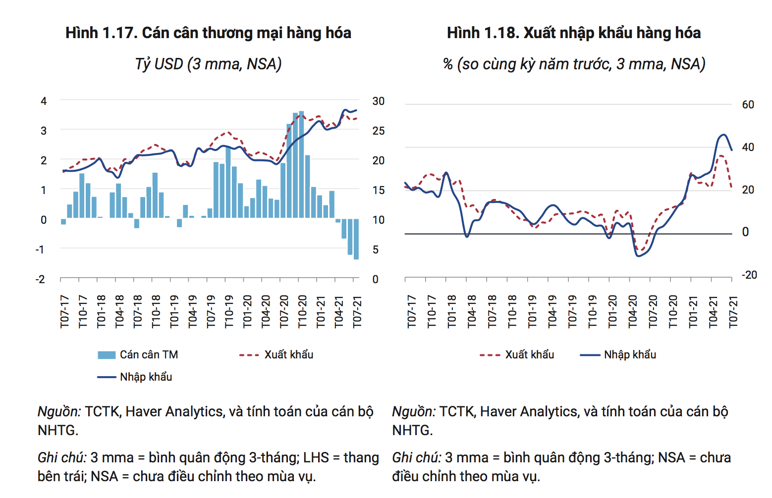 Tác động kinh tế của làn sóng COVID thứ 4: (Kỳ 3) Cán cân thương mại chuyển sang thâm hụt