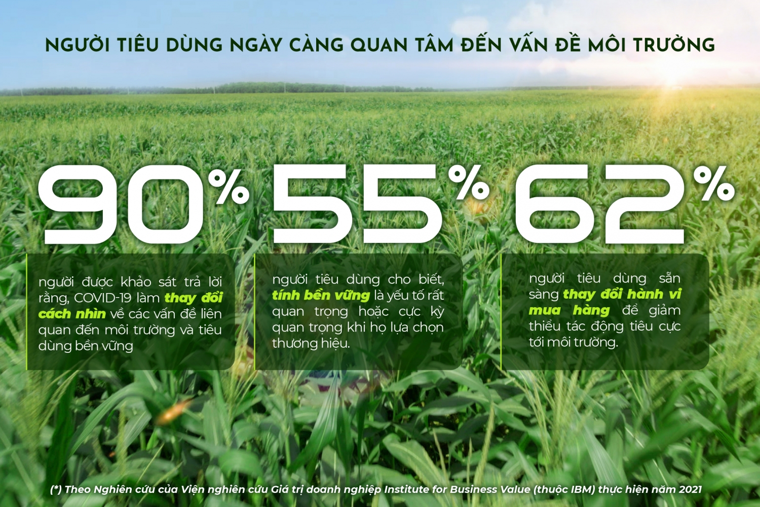 Tiêu dùng bền vững – Xu hướng cần được doanh nghiệp nắm bắt và thúc đẩy