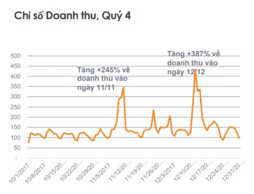 black friday o viet nam nhon nhip offline mo nhat online
