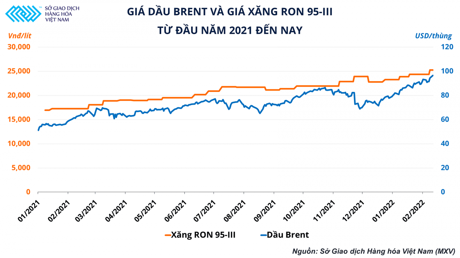 Bảo hiểm giá bằng công cụ phái sinh, giải pháp cho các doanh nghiệp kinh doanh xăng dầu