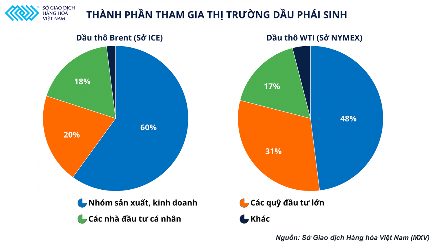 Bảo hiểm giá bằng công cụ phái sinh, giải pháp cho các doanh nghiệp kinh doanh xăng dầu