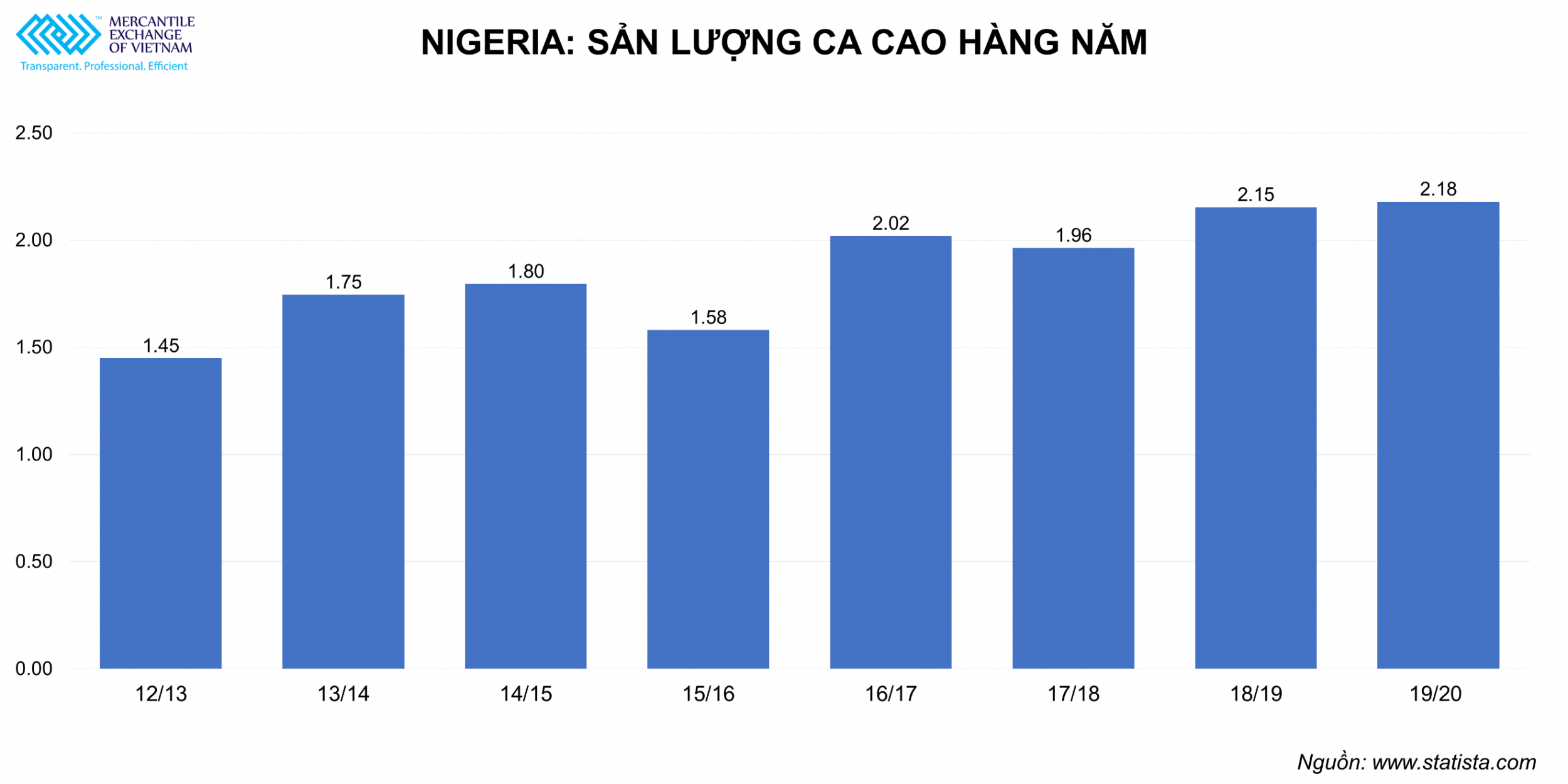 Nigeria: Giao hàng cacao cho quý IV bị gián đoạn tại cảng Lagos