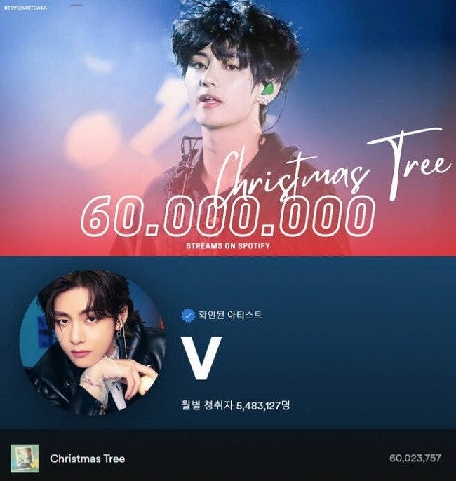 Sao Hàn ngày 27/2/2022: V (BTS) liên tiếp phá kỷ lục trên Spotify với OST tiếng Hàn “Christmas Tree”