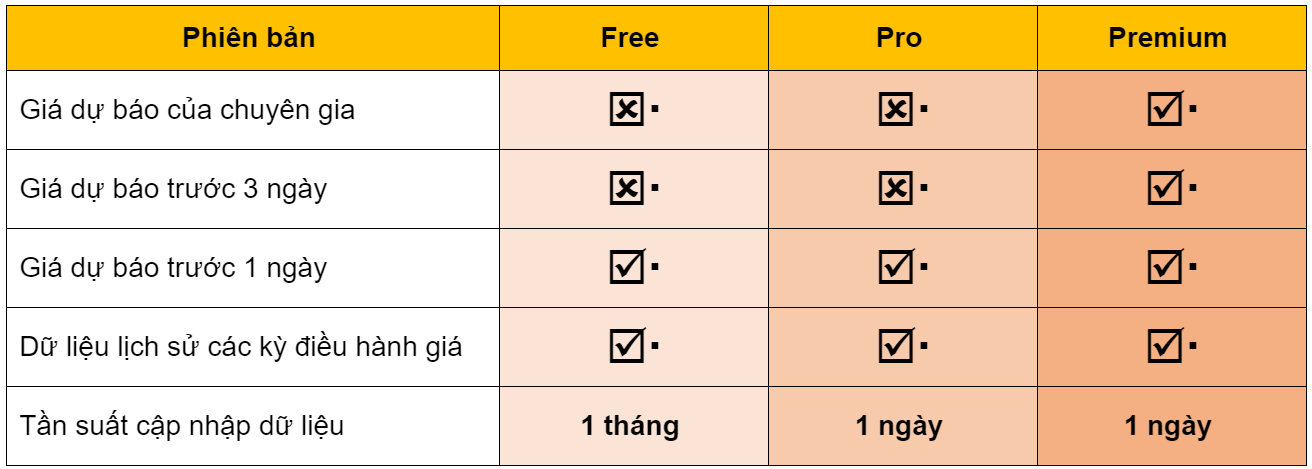 VPI dự báo giá xăng đảo chiều, có thể tăng khoảng 1.000 đồng/lít