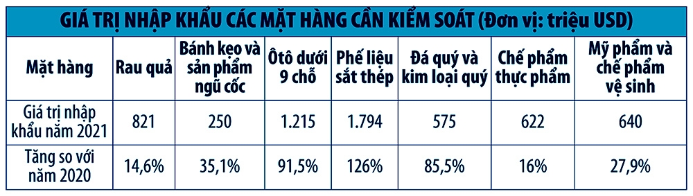 Nguy cơ tiềm ẩn trong các mặt hàng nhập khẩu có giá trị tăng đột biến