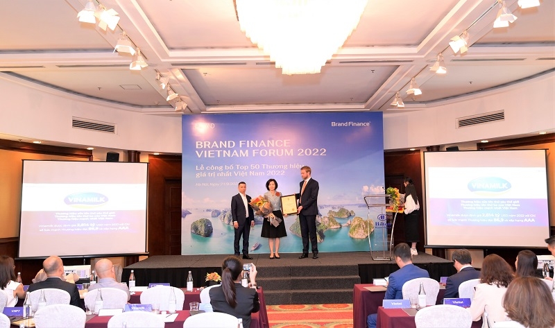 Vinamilk là thương hiệu thực phẩm có giá trị nhất Việt Nam và là thương hiệu sữa lớn thứ 6 thế giới
