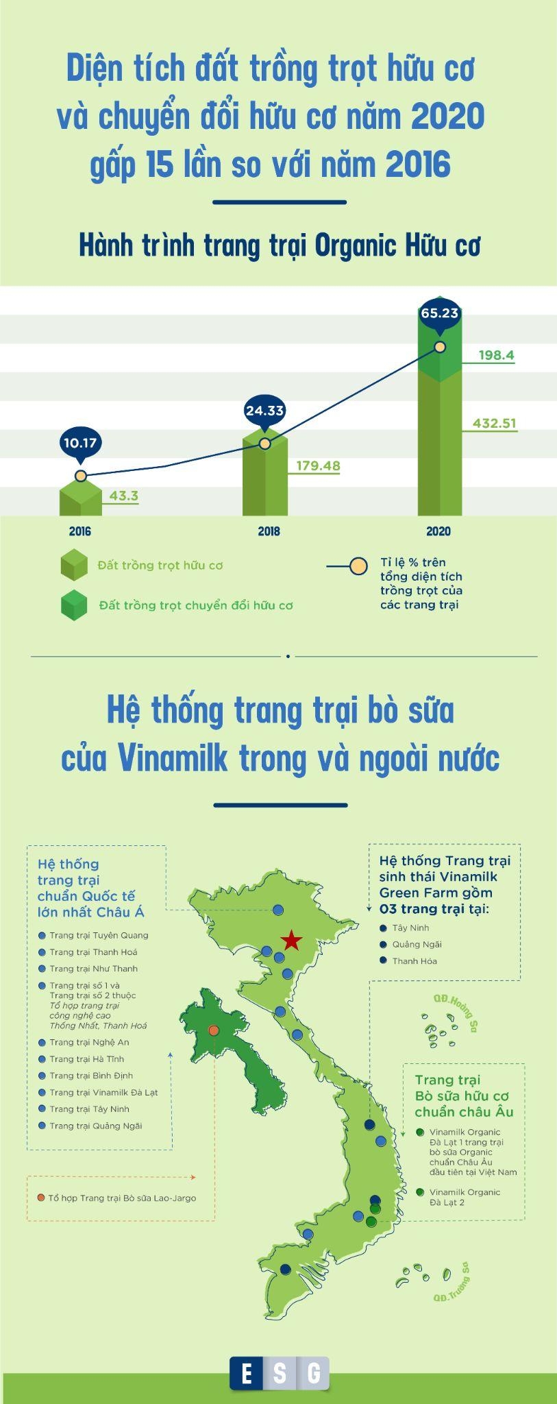 Thực hành ESG tại một trong những doanh nghiệp điển hình ở Việt Nam
