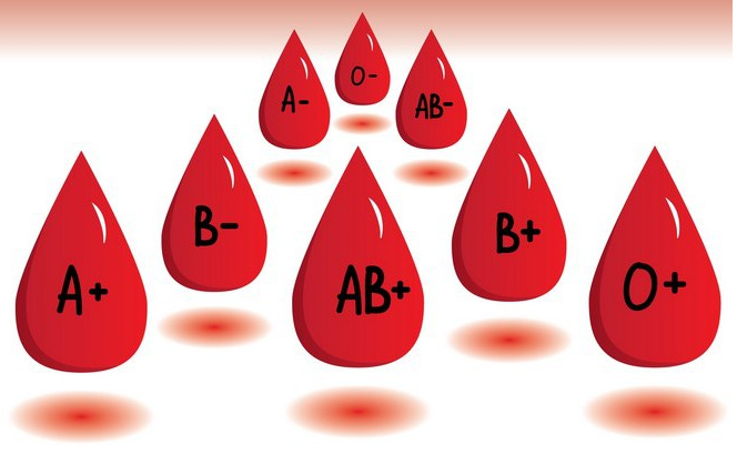 Nguy cơ bệnh tật và chế độ dinh dưỡng đối với từng nhóm máu