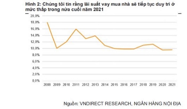 3 yếu tố thúc đẩy nhu cầu bất động sản nhà ở cuối năm