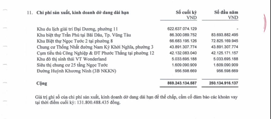 Vũng Tàu: Rà soát dự án khu du lịch nghìn tỷ của Hodeco