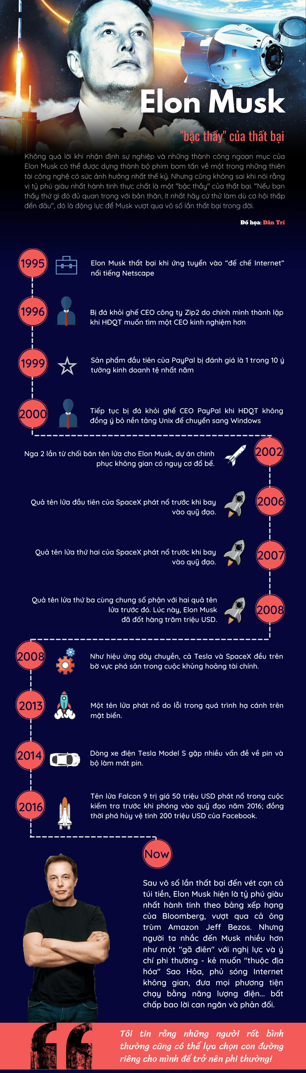 Elon Musk: Gã tỷ phú điên thích đốt tiền vào những điều viễn tưởng - 11