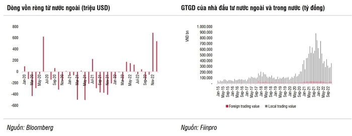 Các chủ đề đầu tư nổi bật trong năm 2023