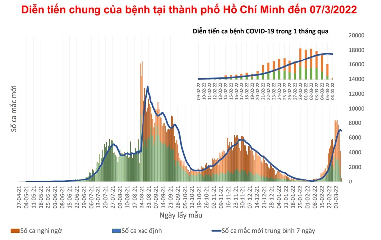 Bí thư TPHCM: Quy tắc 5K đã xuất hiện một số điểm không sát với thực tế - 2