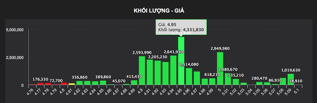 Cơ nghiệp của đại gia Dương Ngọc Minh: Tỷ phú USD rút vốn? - 4