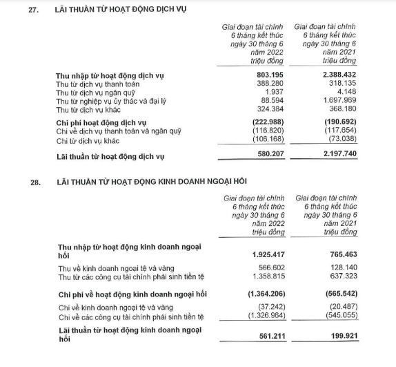 Do đâu thu nhập ngoài lãi tại MSB, BaoViet Bank giảm “sốc”? Do đâu thu nhập ngoài lãi tại MSB, BaoViet Bank giảm “sốc”?