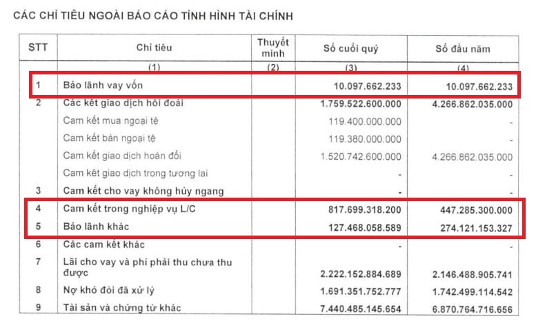 Lợi nhuận tại BaoViet Bank Lợi nhuận tại BaoViet Bank