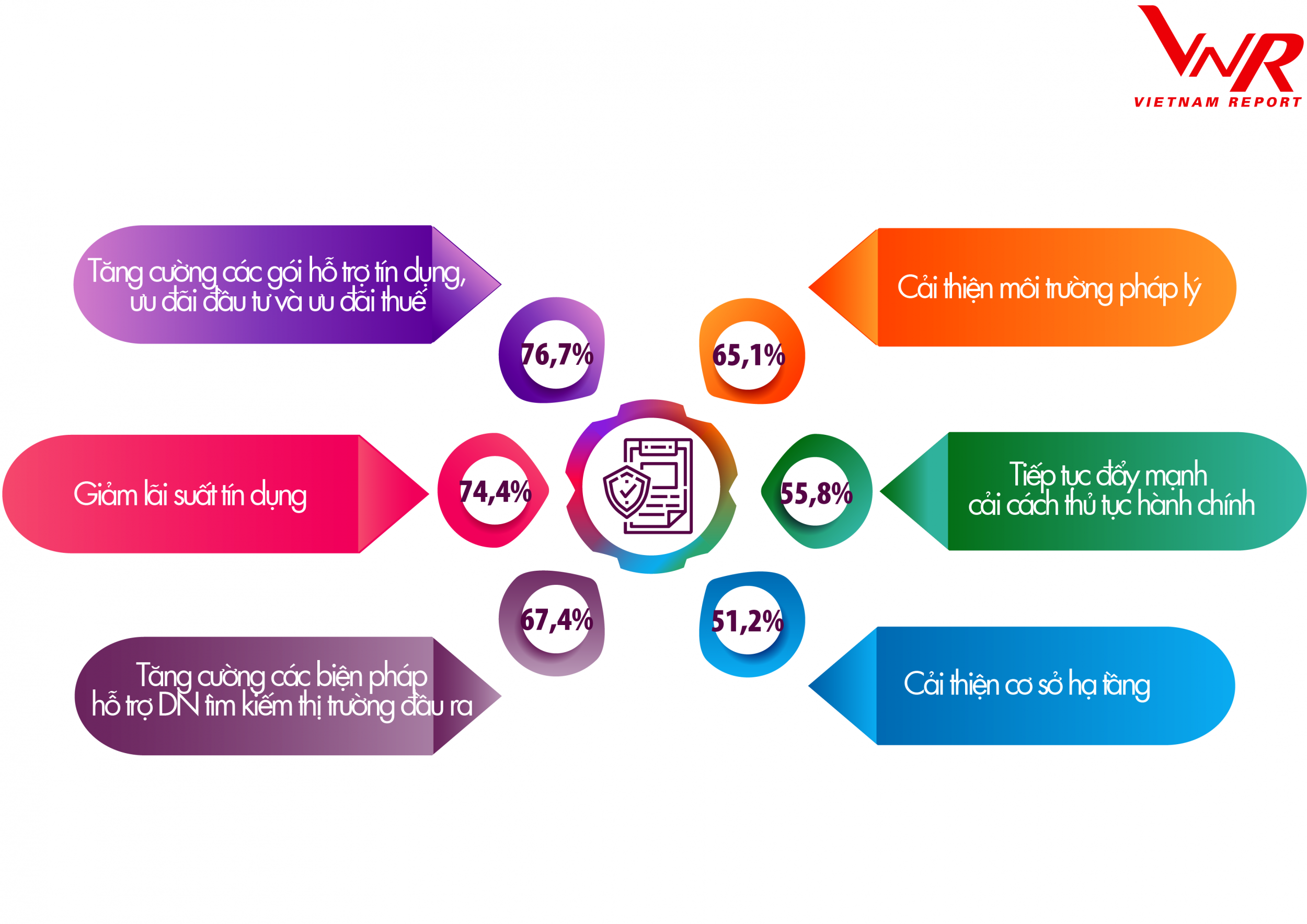 ề xuất của các doanh nghiệp nhằm vượt qua khủng hoảng 2020