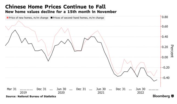 Trung Quốc cân nhắc nới lỏng 3 lằn ranh đỏ, bất động sản qua cơn bĩ cực? - 1