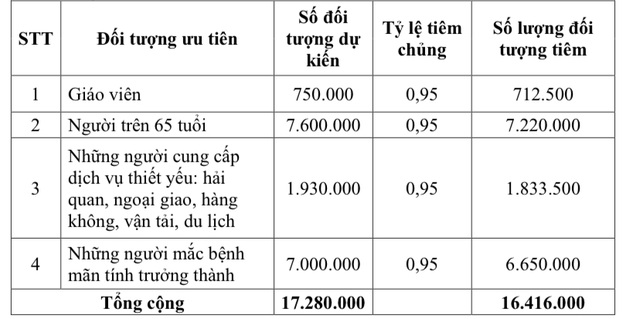 11 nhóm đối tượng được ưu tiên tiêm vắc xin Covid-19 - 3
