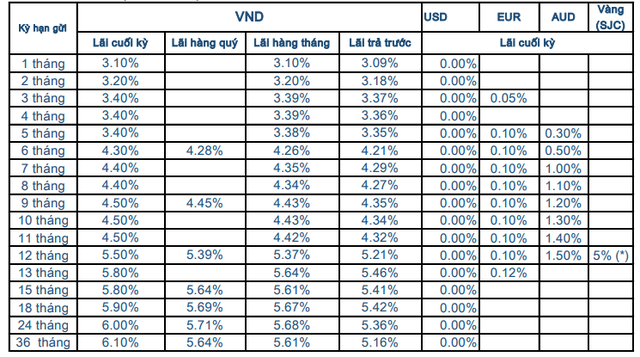 Tin nhanh ngân hàng ngày 20/10: TPBank muốn phát hành hơn 410 triệu cổ phiếu, tăng vốn điều lệ lên hơn 15.800 tỷ đồng Tin nhanh ngân hàng ngày 20/10: TPBank muốn phát hành hơn 410 triệu cổ phiếu, tăng vốn điều lệ lên hơn 15.800 tỷ đồng