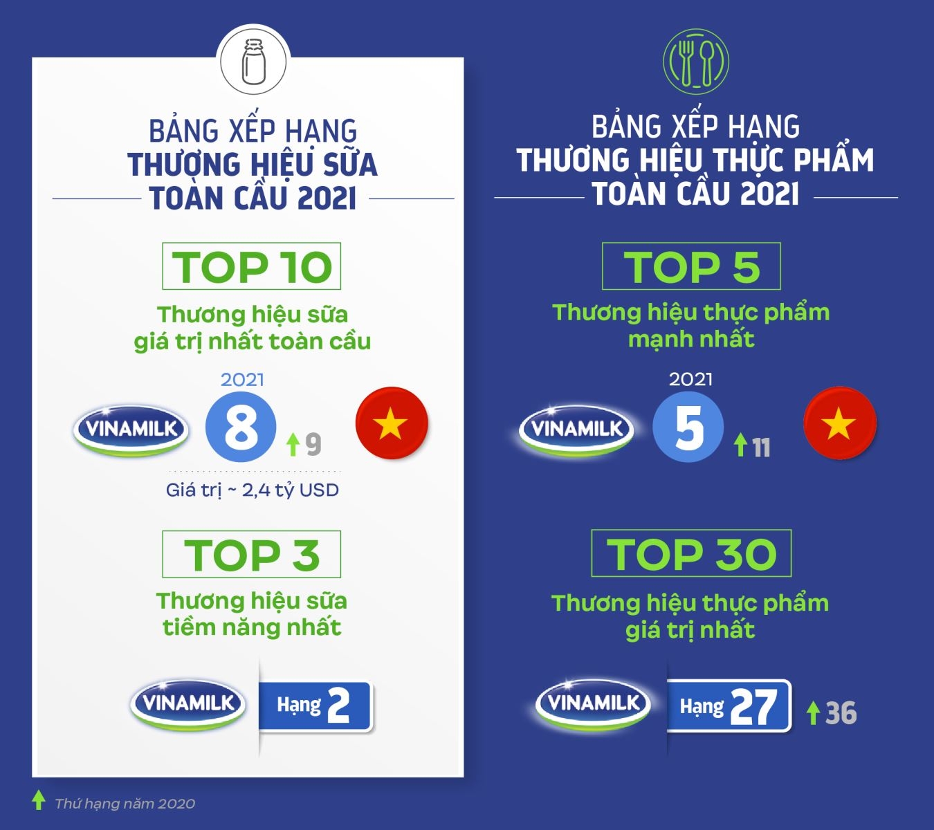 Tạp chí Năng lượng Mới cùng Vinamilk trao quà hỗ trợ Công an quận Thanh Xuân, UBND phường Dịch Vọng Hậu