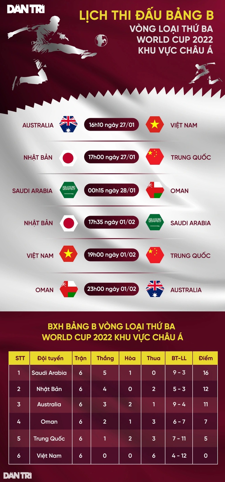 Văn Toàn, Tiến Linh không thi đấu trận gặp Australia - 2