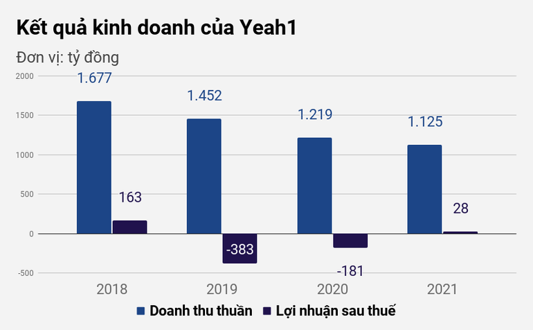 Yeah1 thoát hiểm phút cuối, ái nữ nhà Tân Hiệp Phát trở lại - 1