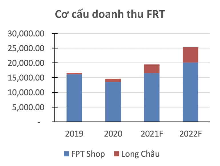 Trước khi bán thuốc trị Covid-19, công ty ông Trương Gia Bình đã hốt bạc - 4