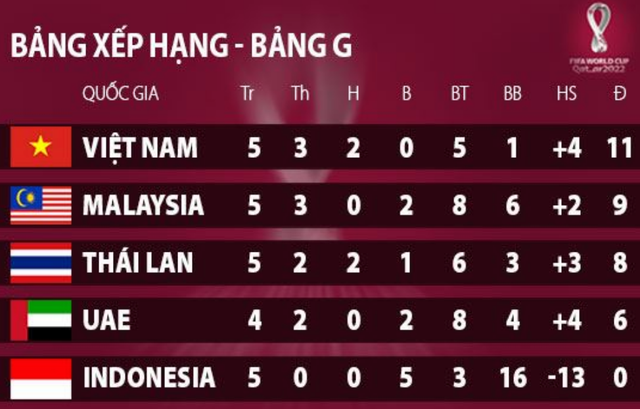 Đội trưởng Malaysia: Chúng tôi đã nghiên cứu rất kỹ đội tuyển Việt Nam - 3