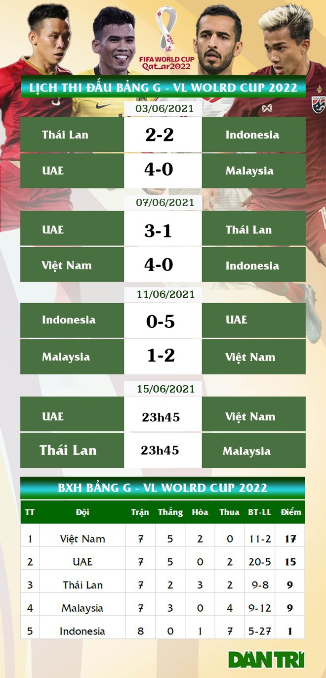 Báo Malaysia: Đội tuyển Việt Nam là ngôi sao của bóng đá châu Á - 3