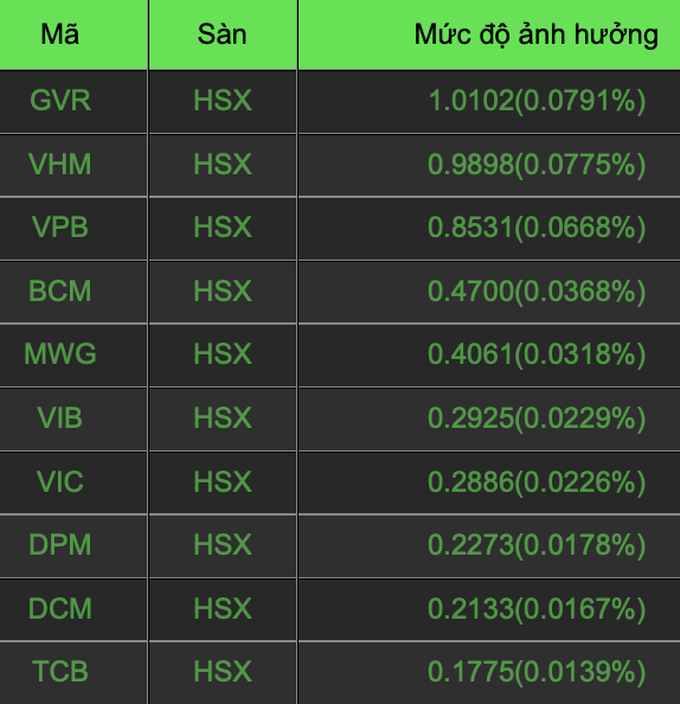 Mua cổ phiếu được thanh toán sớm, tiền tích cực vào bank, chứng, thép - 1