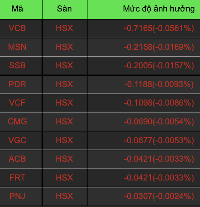 Mua cổ phiếu được thanh toán sớm, tiền tích cực vào bank, chứng, thép - 2
