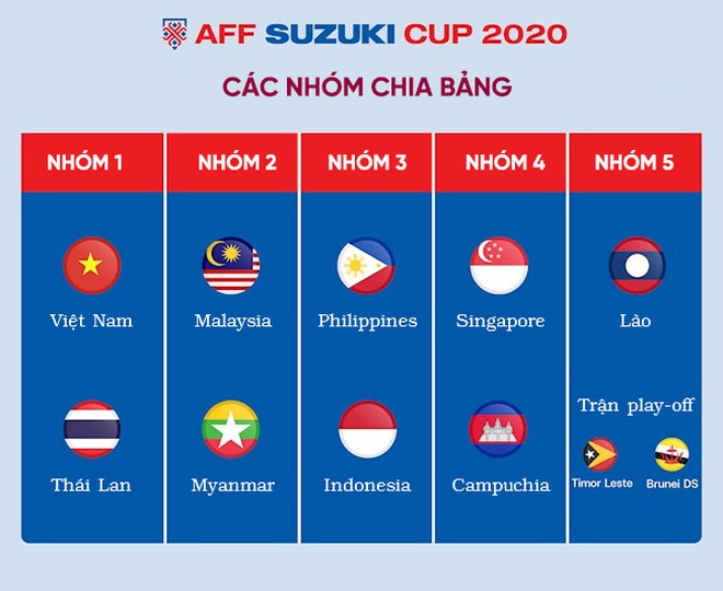 Đội tuyển Việt Nam có gặp bảng tử thần tại AFF Cup? - 1