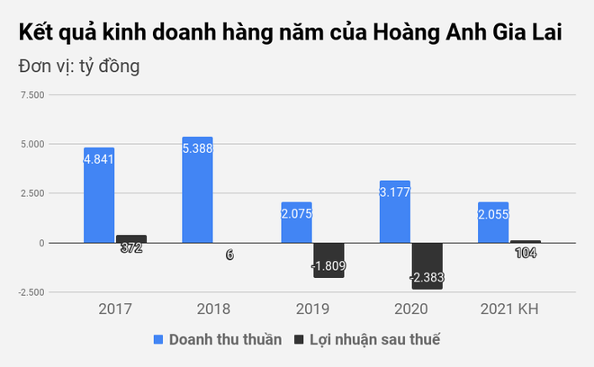 Bầu Đức: Tôi sẽ kiên trì chiến đấu vì danh dự cá nhân, không phải vì tiền - 3
